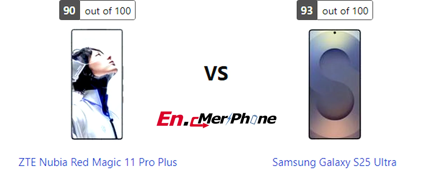 Water resistance testing demonstration for ZTE Nubia Red Magic 11 Pro Plus and Samsung Galaxy S25 Ultra