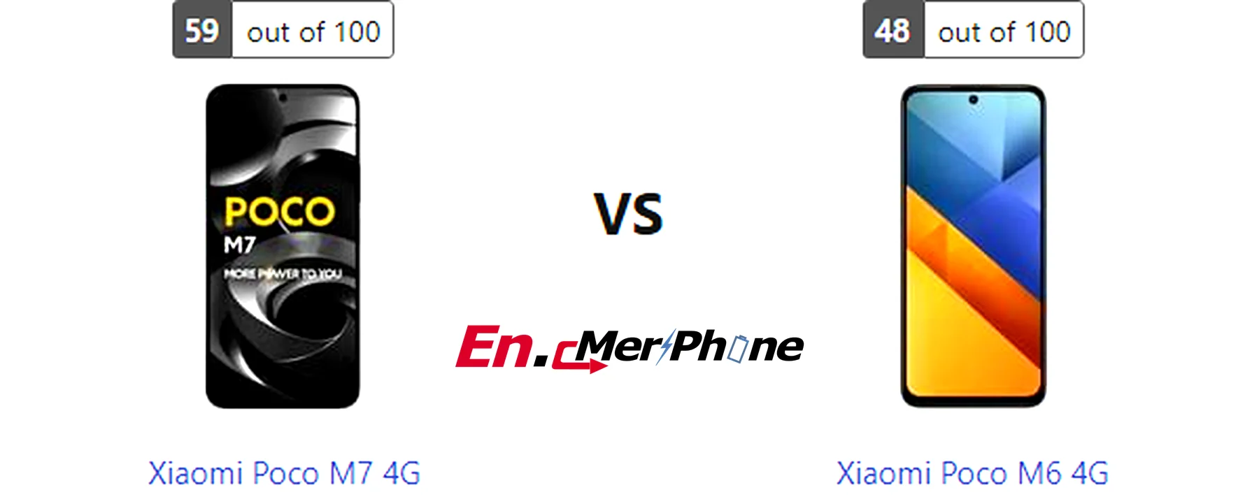 Back panel design comparison showing camera modules of Xiaomi Poco M7 4G vs Xiaomi Poco M6 4G