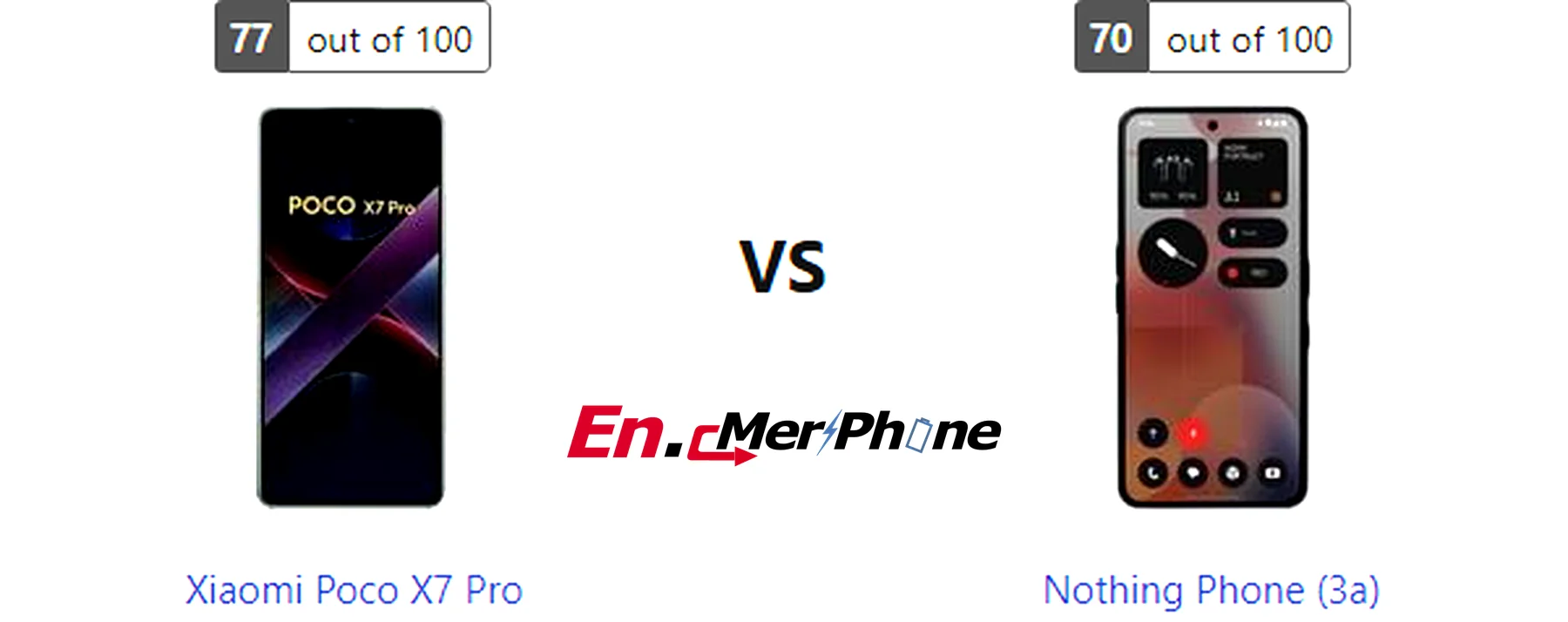 Low light photography test results for Xiaomi Poco X7 Pro versus Nothing Phone (3a)