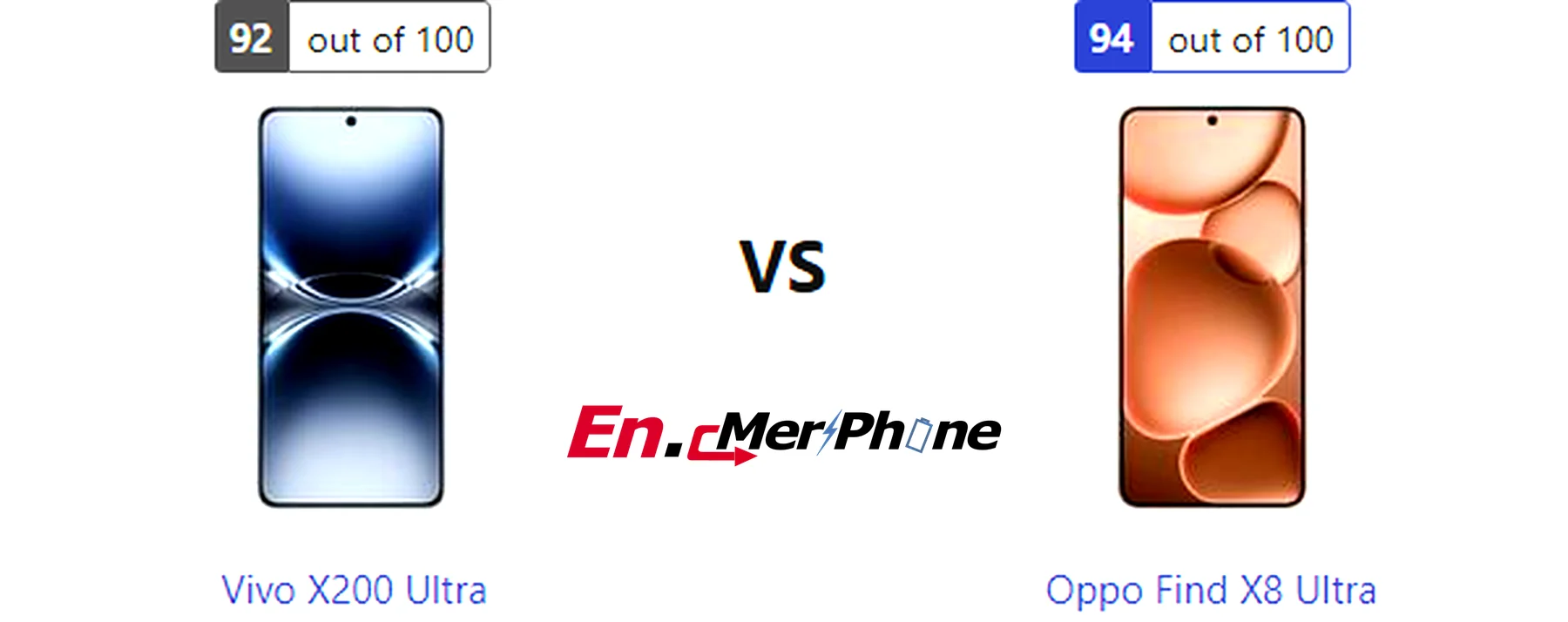 Box contents and unboxing view of Vivo X200 Ultra vs Oppo Find X8 Ultra