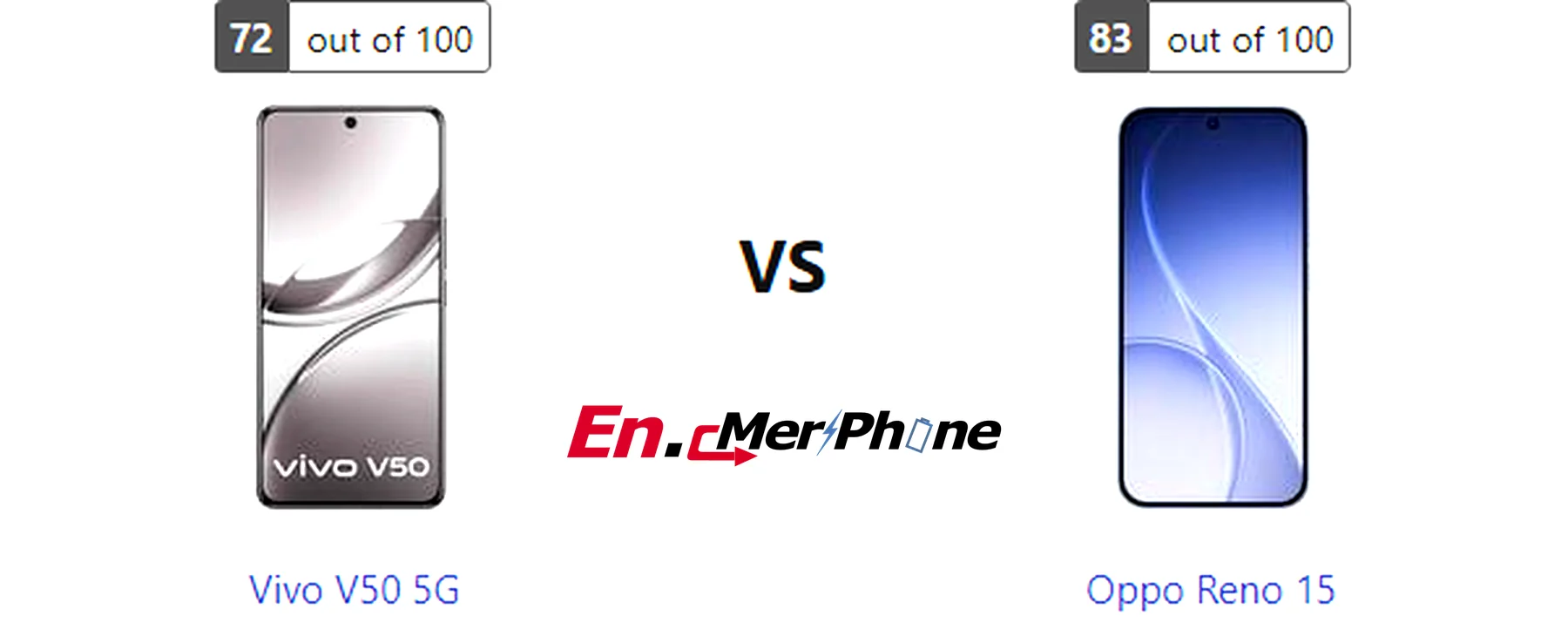 Notch vs punch-hole design comparison: Vivo V50 5G vs Oppo Reno 15