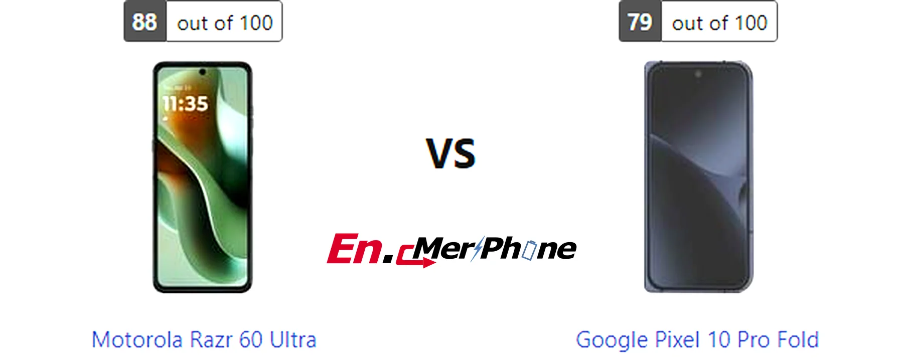 Gaming frame rate comparison chart for Motorola Razr 60 Ultra vs Google Pixel 10 Pro Fold