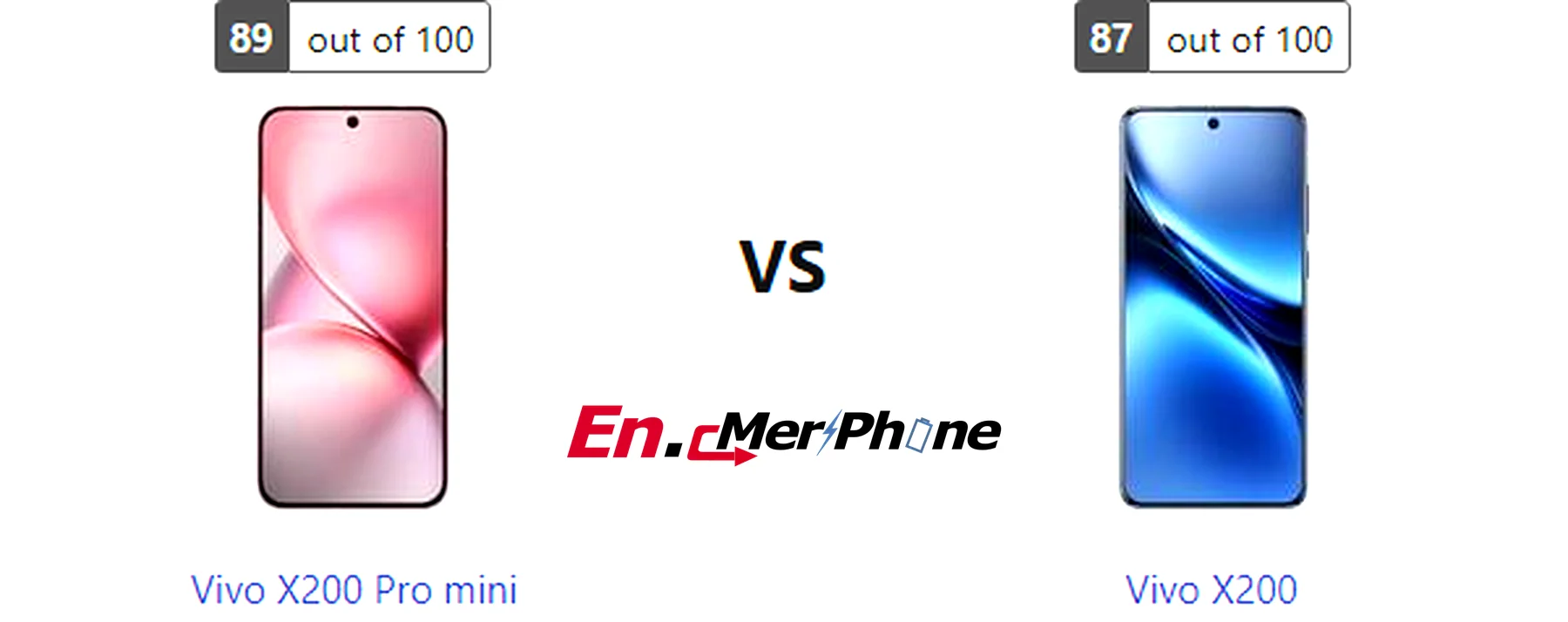 Close-up shot of ports and buttons on Vivo X200 Pro mini and Vivo X200