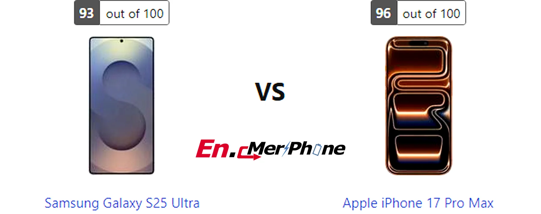 Gaming frame rate comparison chart for Samsung Galaxy S25 Ultra vs Apple iPhone 17 Pro Max