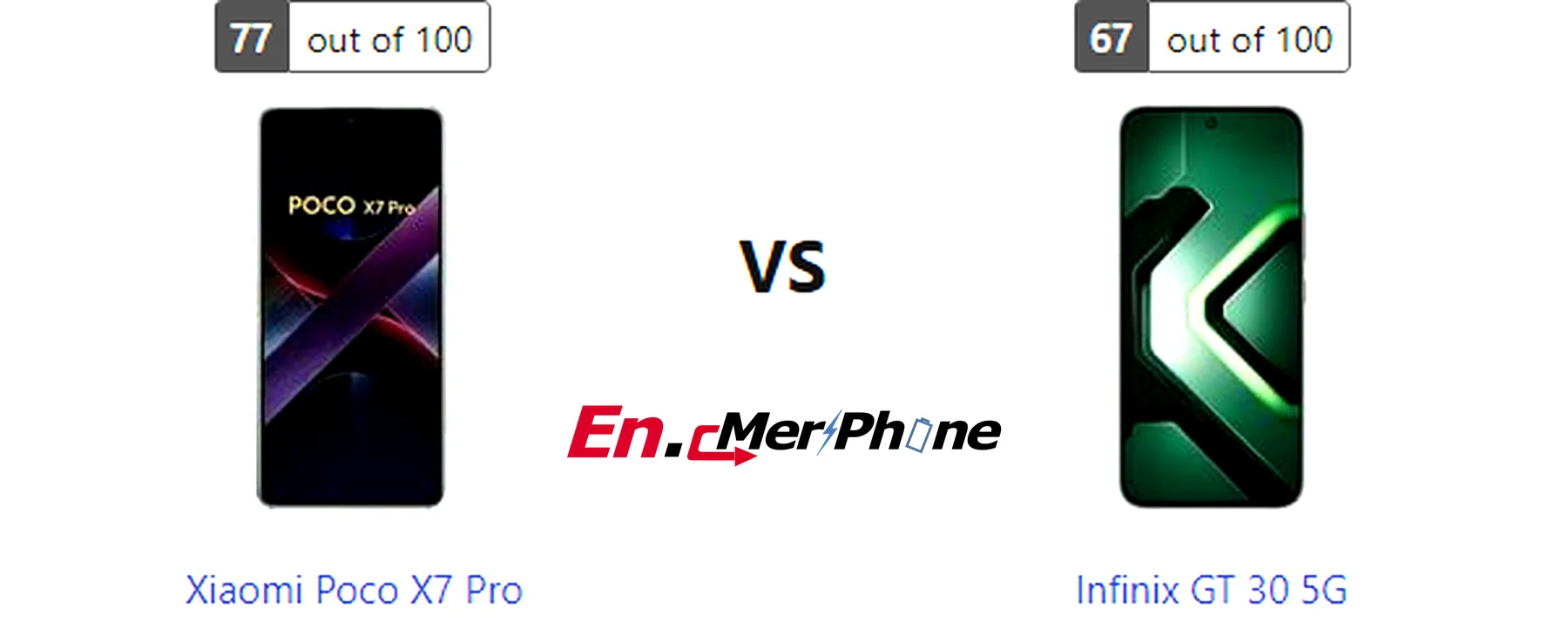 Close-up shot of ports and buttons on Xiaomi Poco X7 Pro and Infinix GT 30 5G