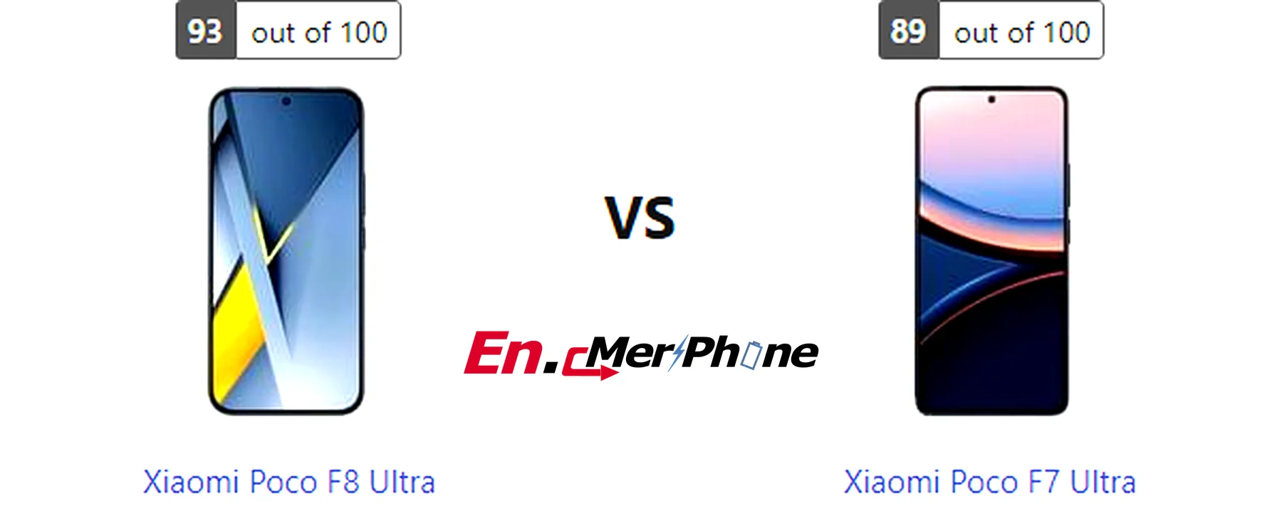 Macro lens detail comparison between Xiaomi Poco F8 Ultra and Xiaomi Poco F7 Ultra
