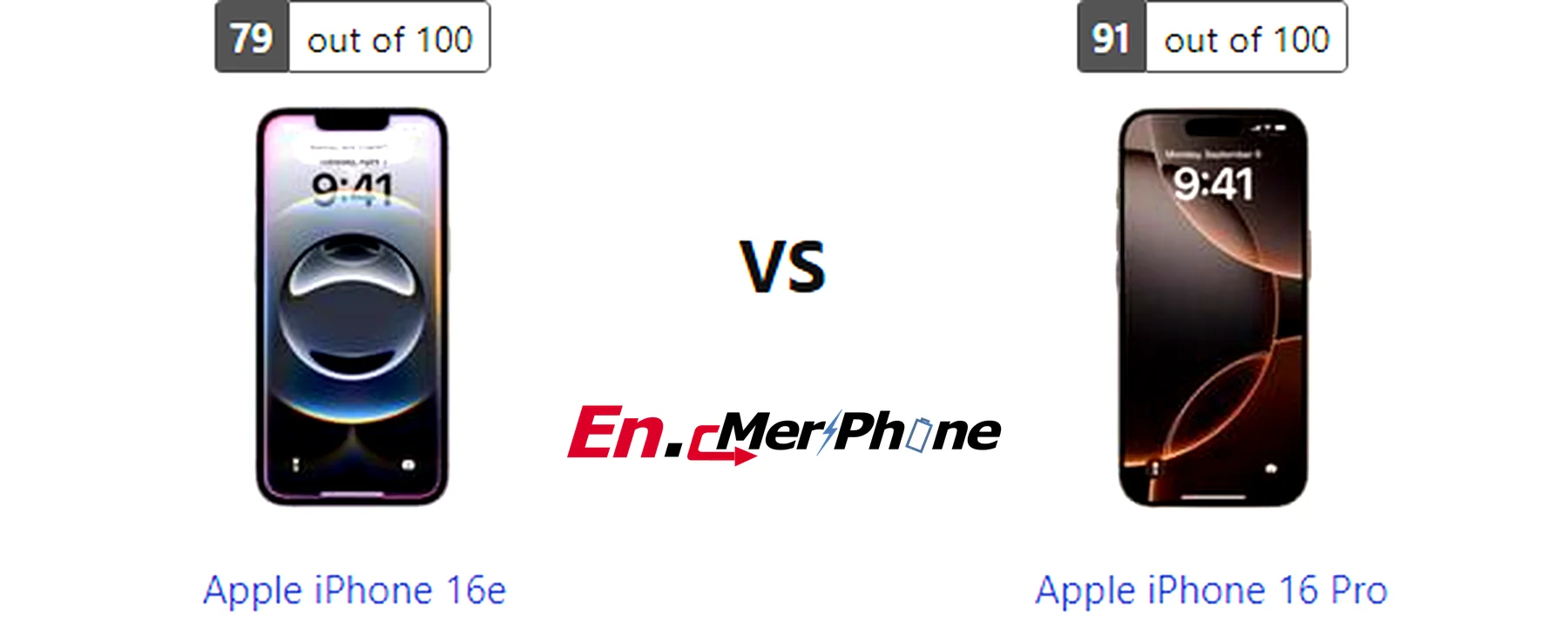 Battery drain test graph comparing Apple iPhone 16e vs Apple iPhone 16 Pro