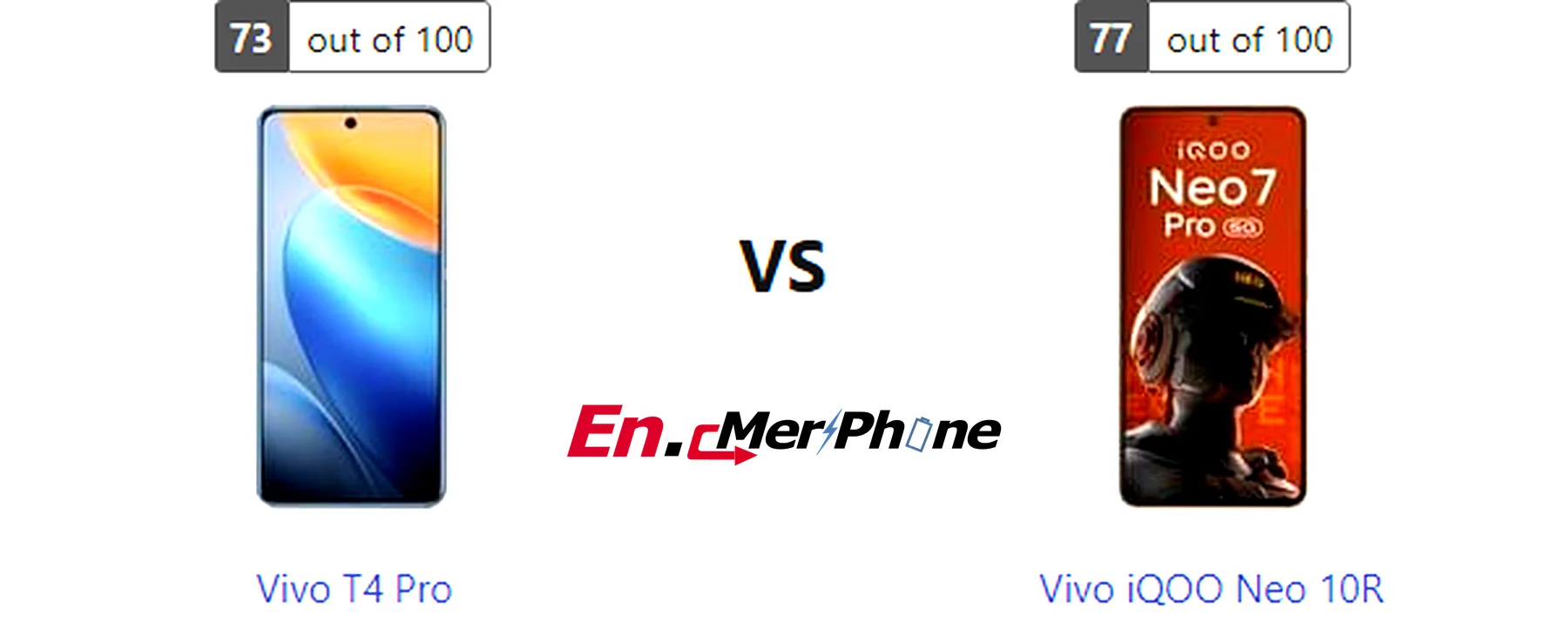 Back panel design comparison showing camera modules of Vivo T4 Pro vs Vivo iQOO Neo 10R