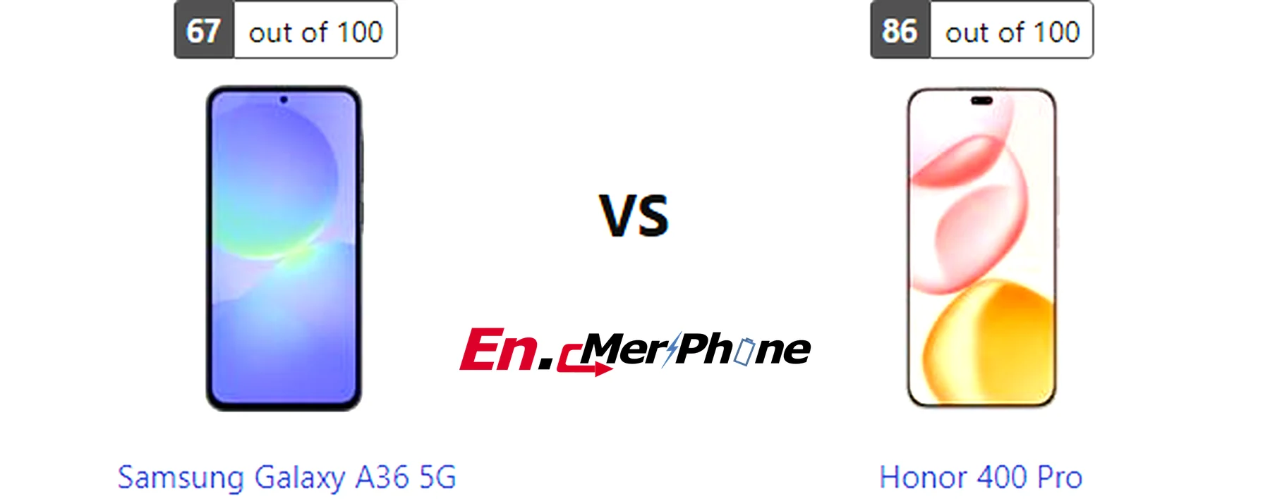 Battery drain test graph comparing Samsung Galaxy A36 5G vs Honor 400 Pro