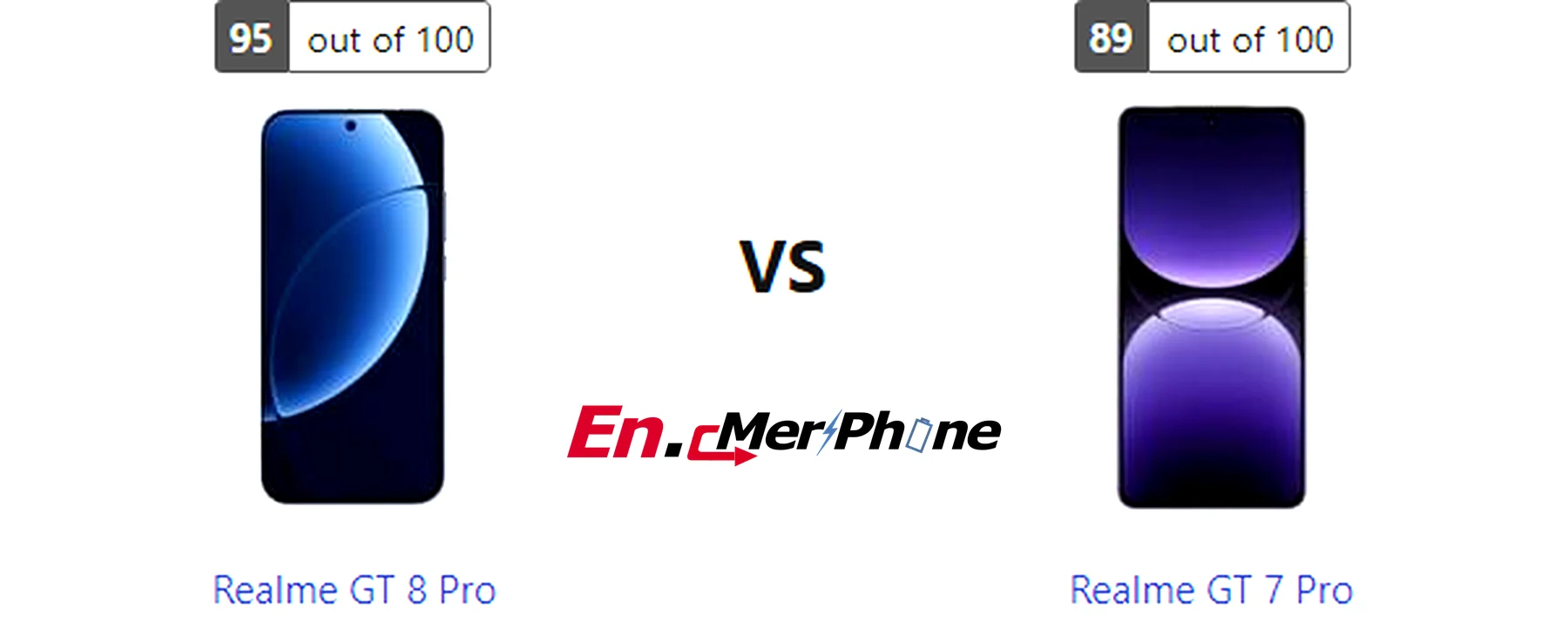 Geekbench performance benchmark chart for Realme GT 8 Pro and Realme GT 7 Pro