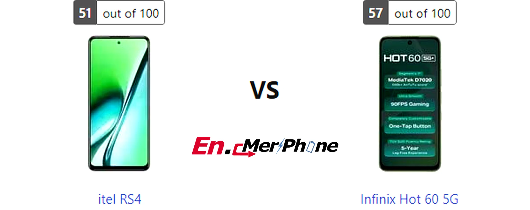 Size and thickness comparison between itel RS4 and Infinix Hot 60 5G
