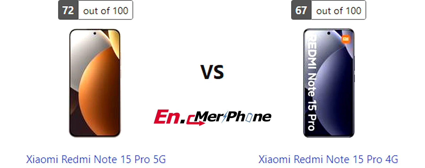 Geekbench performance benchmark chart for Xiaomi Redmi Note 15 Pro 5G and Xiaomi Redmi Note 15 Pro 4G