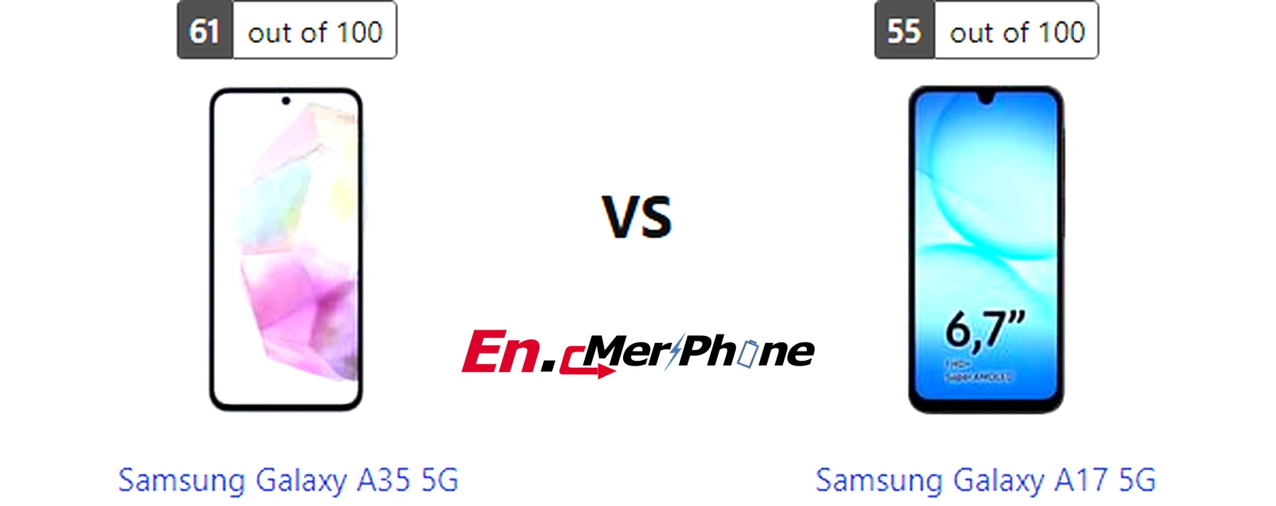 Geekbench performance benchmark chart for Samsung Galaxy A35 5G and Samsung Galaxy A17 5G