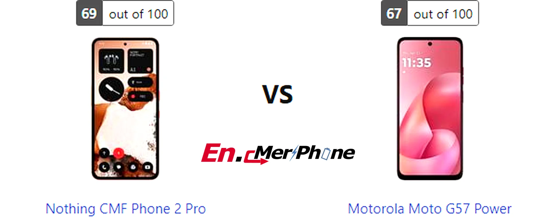 Water resistance testing demonstration for Nothing CMF Phone 2 Pro and Motorola Moto G57 Power