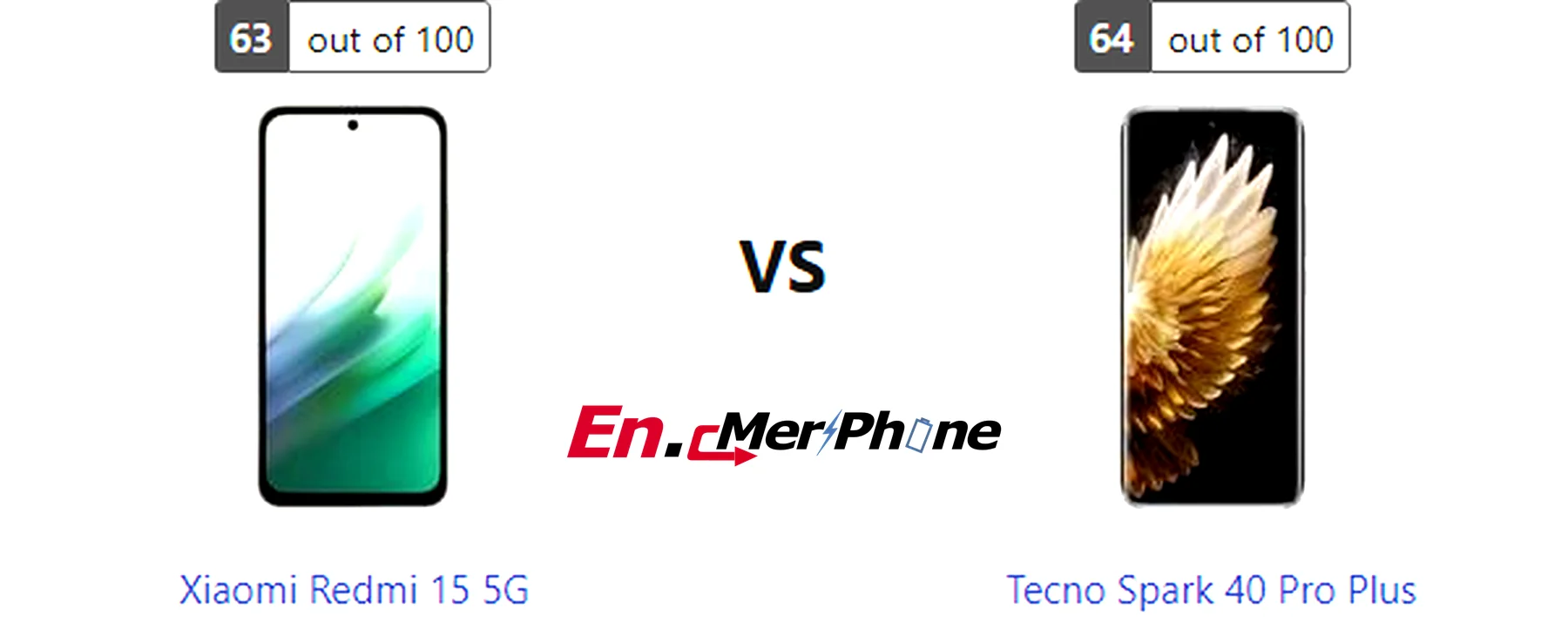 Battery drain test graph comparing Xiaomi Redmi 15 5G vs Tecno Spark 40 Pro Plus