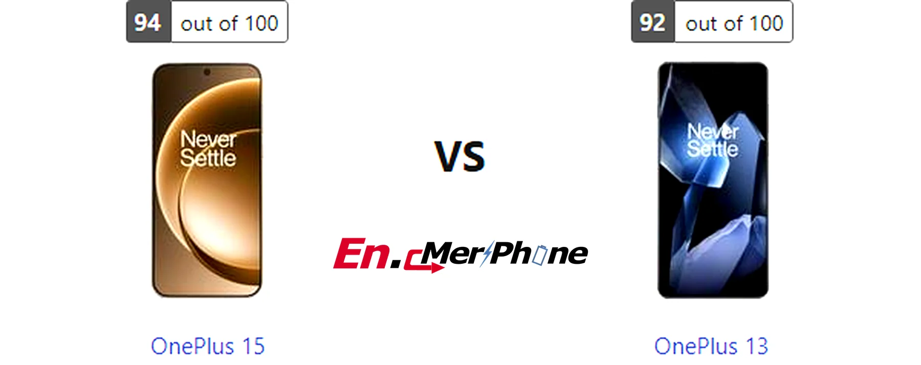Water resistance testing demonstration for OnePlus 15 and OnePlus 13