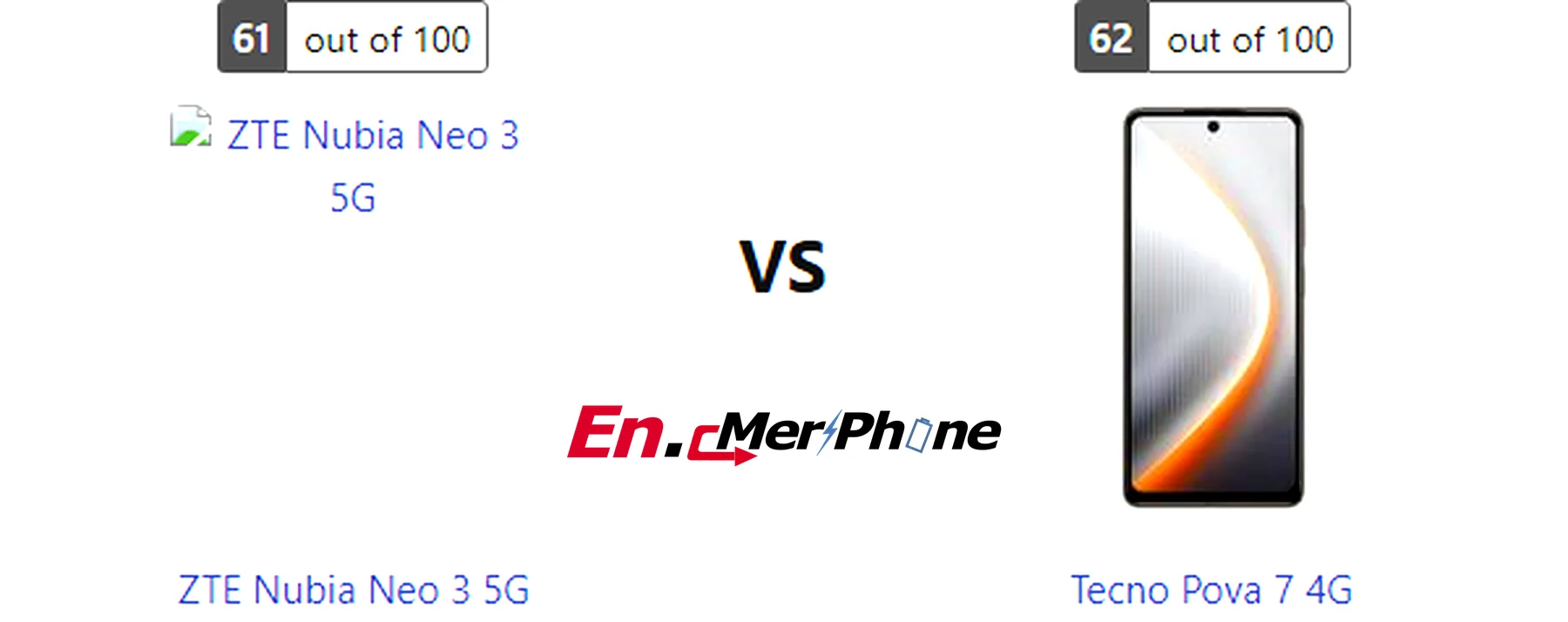 Outdoor screen visibility test showing ZTE Nubia Neo 3 5G next to Tecno Pova 7 4G