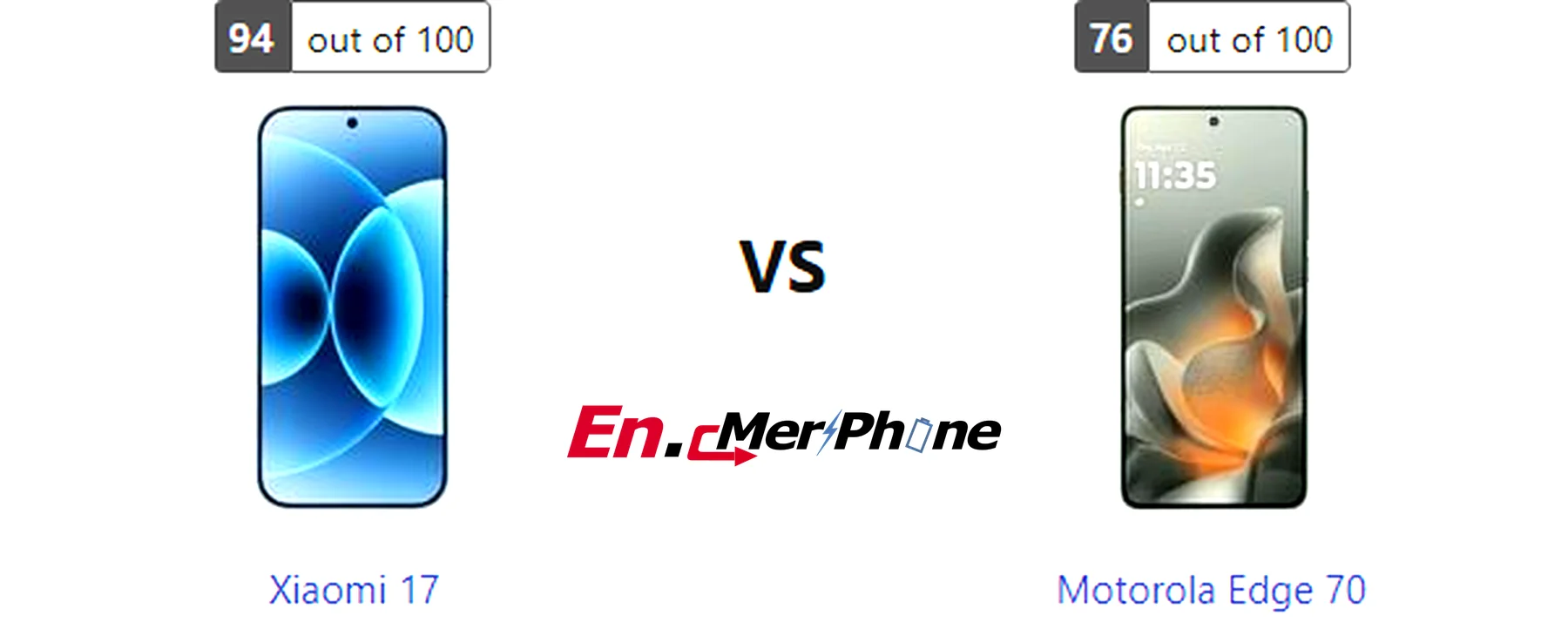 Macro lens detail comparison between Xiaomi 17 and Motorola Edge 70