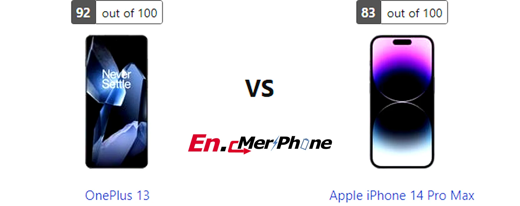 Thermal heat map comparison during gaming: OnePlus 13 vs Apple iPhone 14 Pro Max