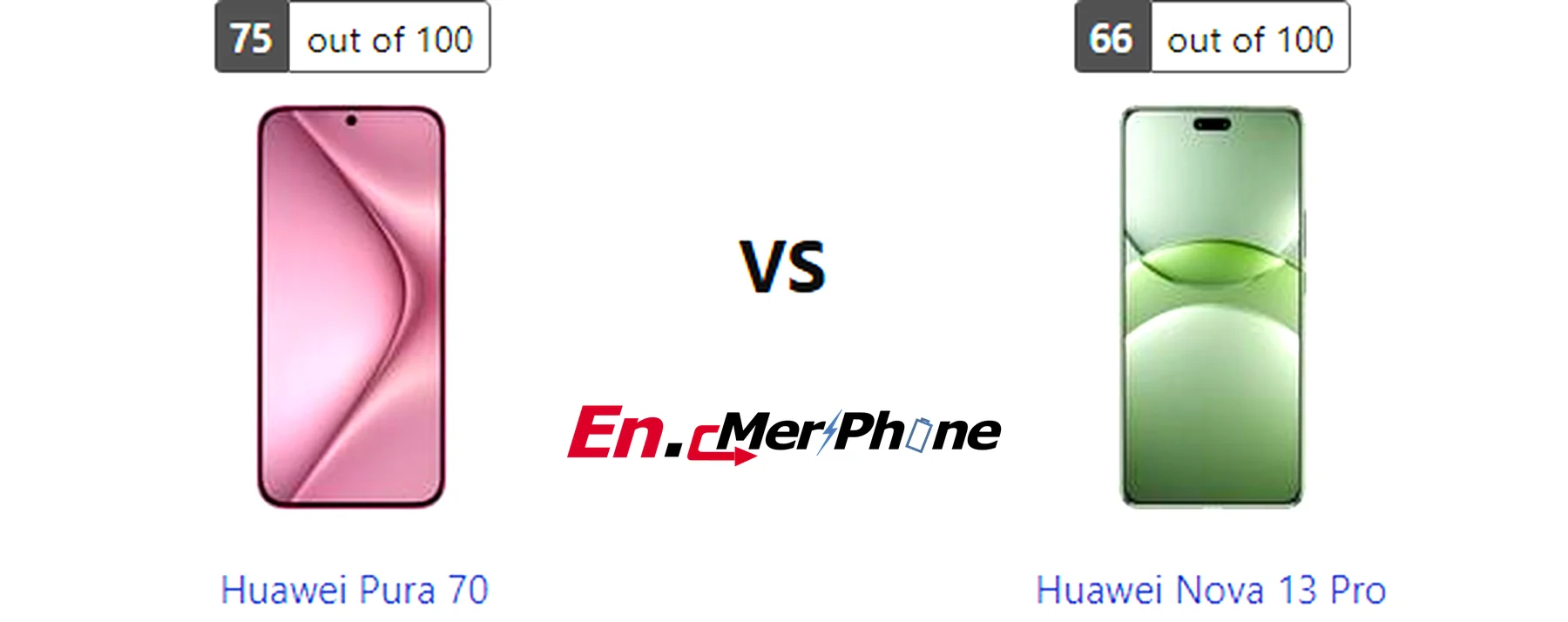 Geekbench performance benchmark chart for Huawei Pura 70 and Huawei Nova 13 Pro