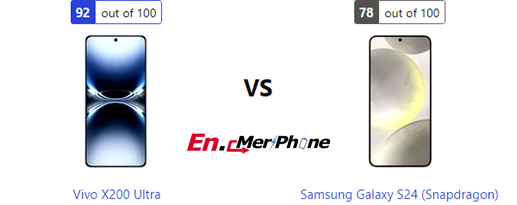 Outdoor screen visibility test showing Vivo X200 Ultra next to Samsung Galaxy S24 (Snapdragon)