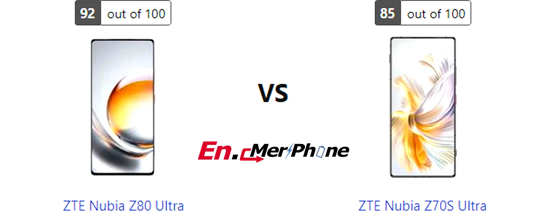 Close-up shot of ports and buttons on ZTE Nubia Z80 Ultra and ZTE Nubia Z70S Ultra