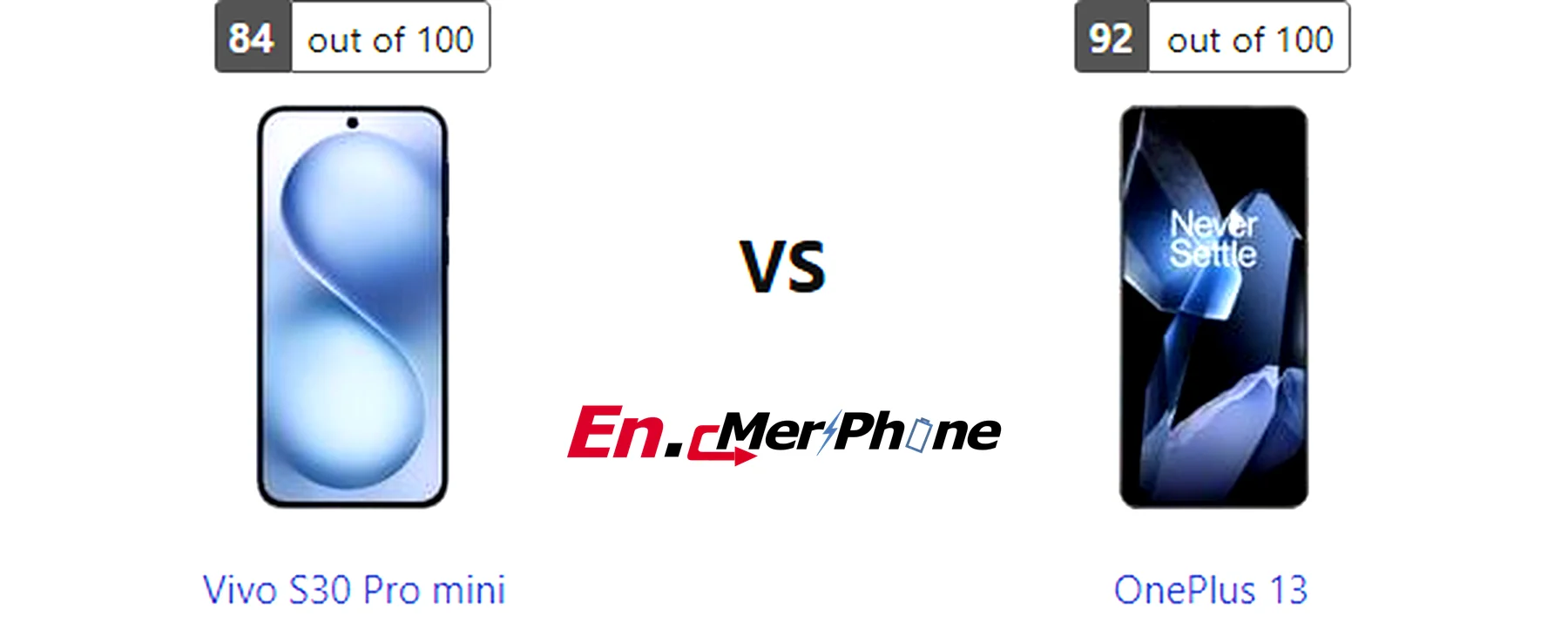 Macro lens detail comparison between Vivo S30 Pro mini and OnePlus 13