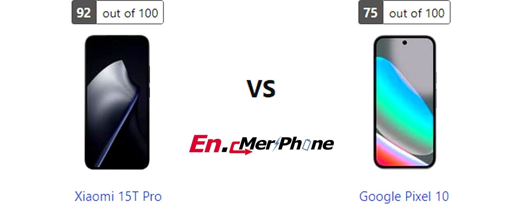 Infographic showing key specification differences between Xiaomi 15T Pro and Google Pixel 10