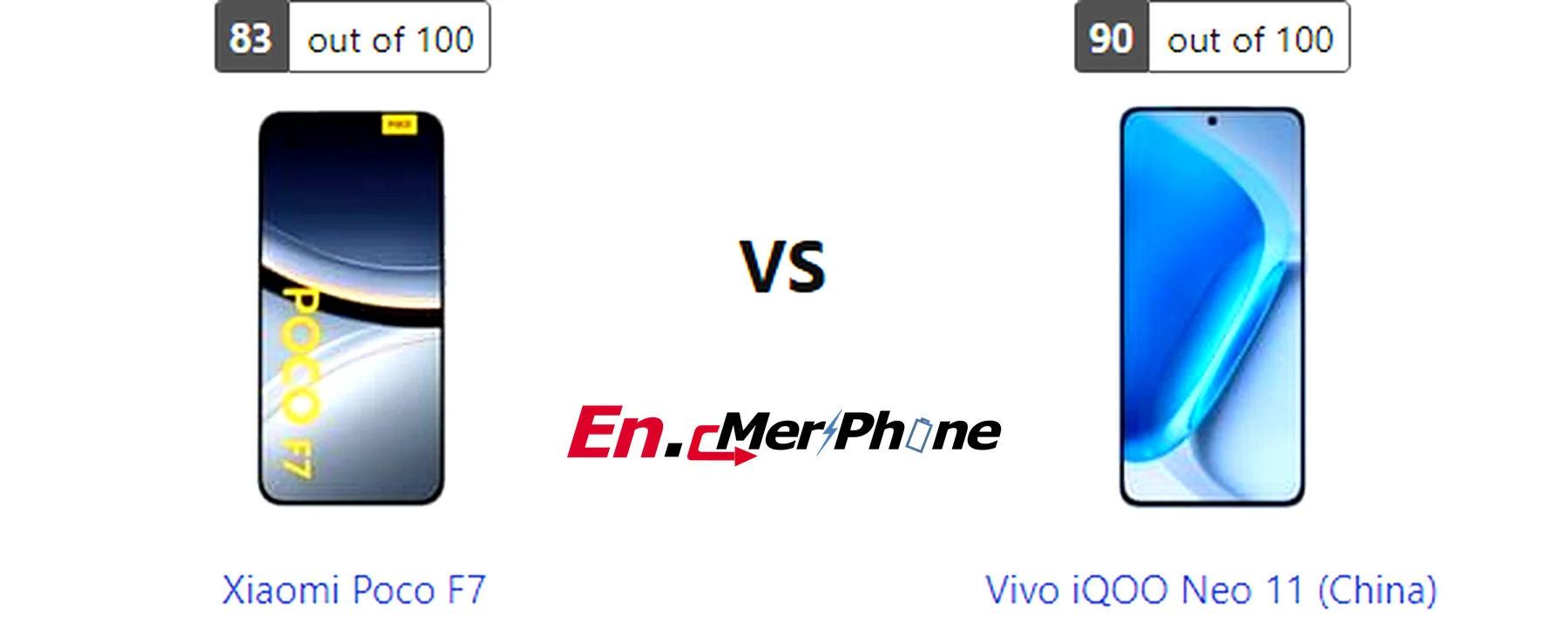 Infographic showing key specification differences between Xiaomi Poco F7 and Vivo iQOO Neo 11 (China)
