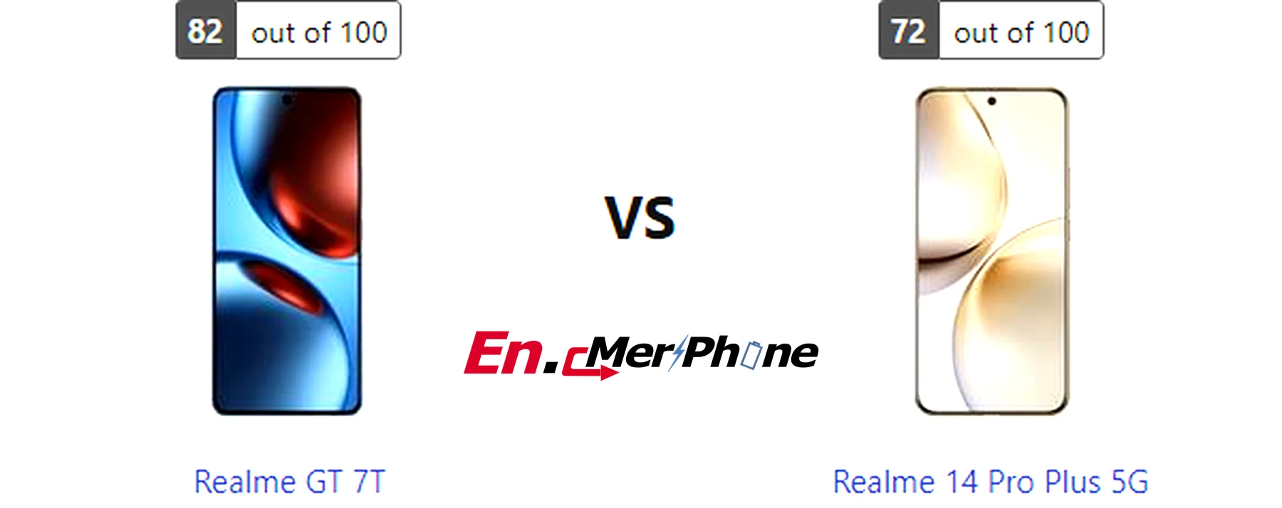 UI interface screenshot comparison of Realme GT 7T vs Realme 14 Pro Plus 5G