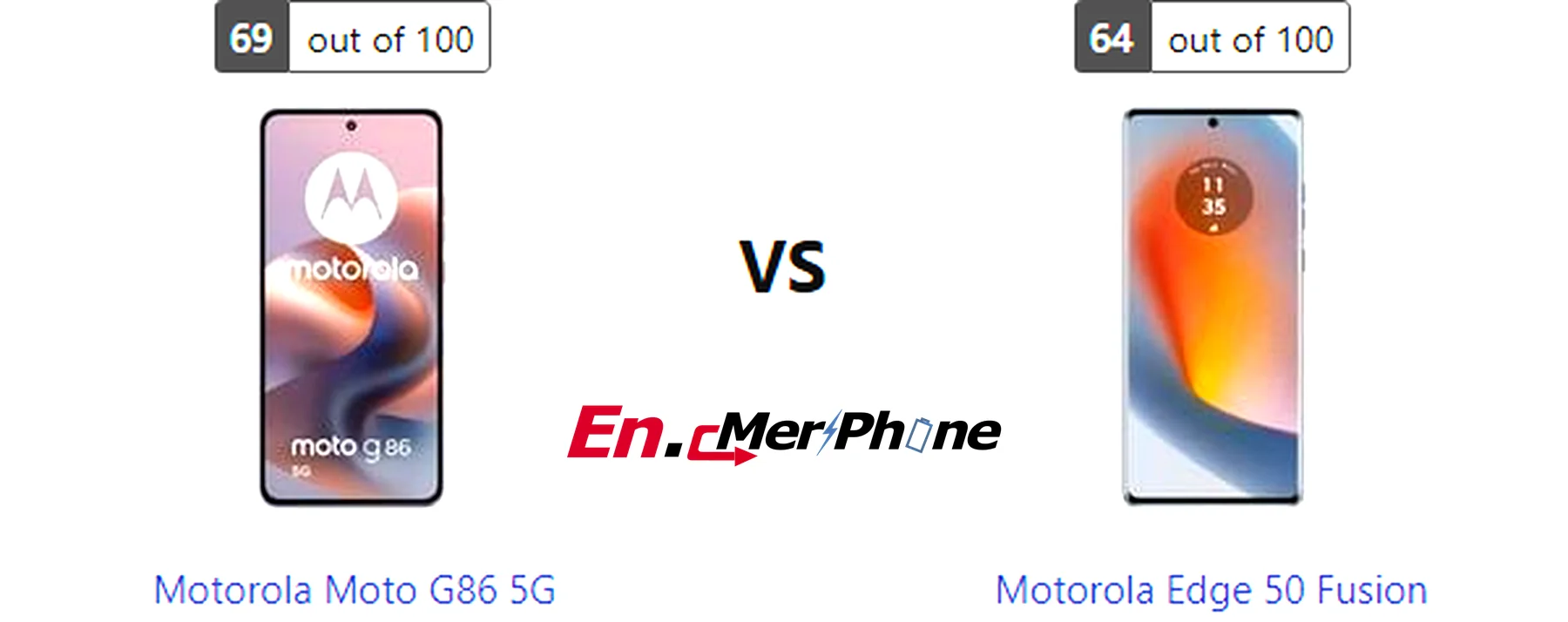 Outdoor screen visibility test showing Motorola Moto G86 5G next to Motorola Edge 50 Fusion