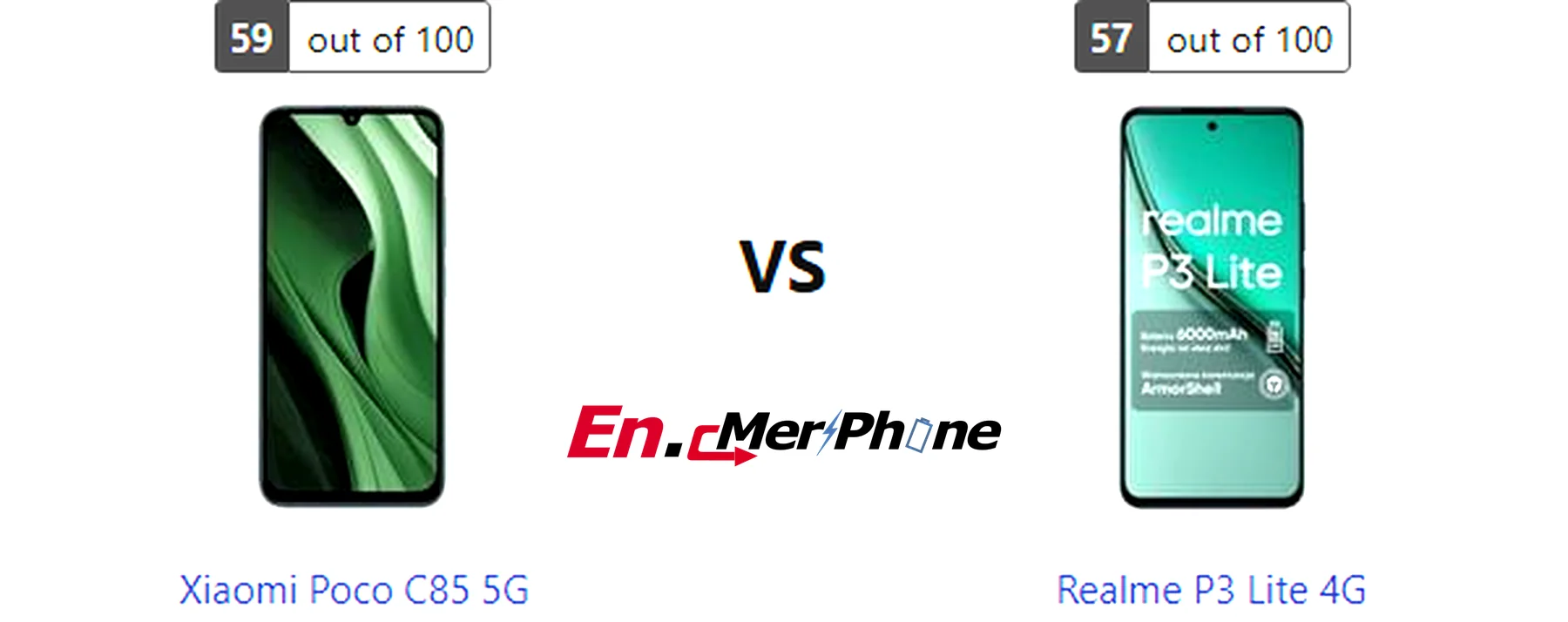 Battery drain test graph comparing Xiaomi Poco C85 5G vs Realme P3 Lite 4G