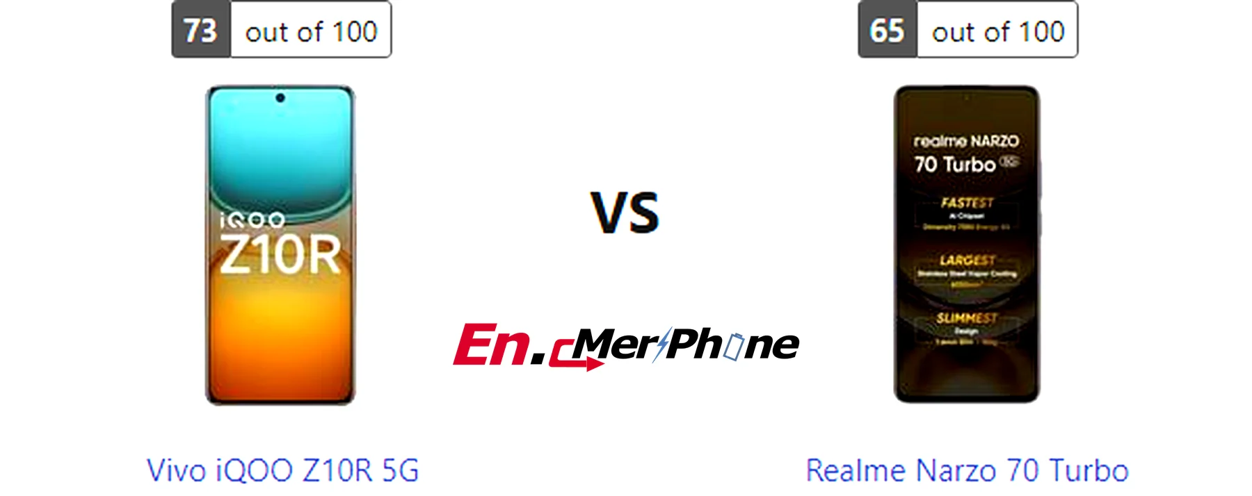 Always-on display style comparison between Vivo iQOO Z10R 5G and Realme Narzo 70 Turbo