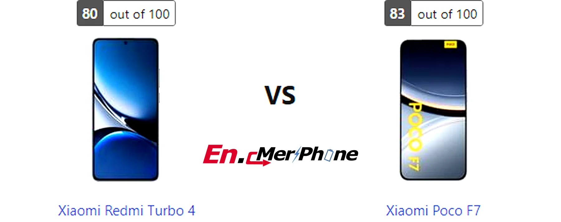 5G speed test result screenshot: Xiaomi Redmi Turbo 4 vs Xiaomi Poco F7