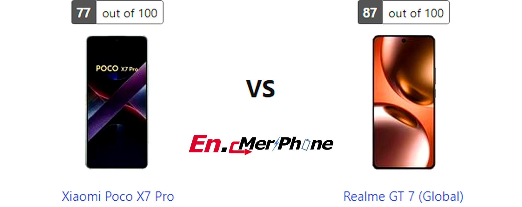 Display bezel and screen-to-body ratio comparison of Xiaomi Poco X7 Pro vs Realme GT 7 (Global)