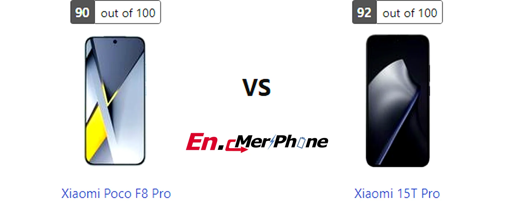 Speaker grille and audio setup comparison of Xiaomi Poco F8 Pro vs Xiaomi 15T Pro