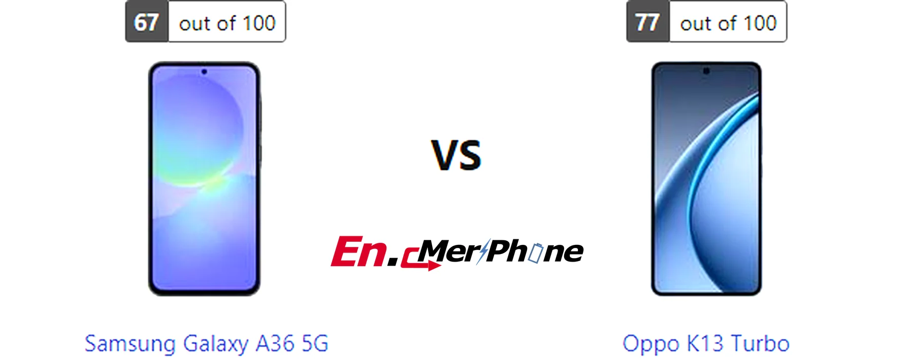Infographic showing key specification differences between Samsung Galaxy A36 5G and Oppo K13 Turbo