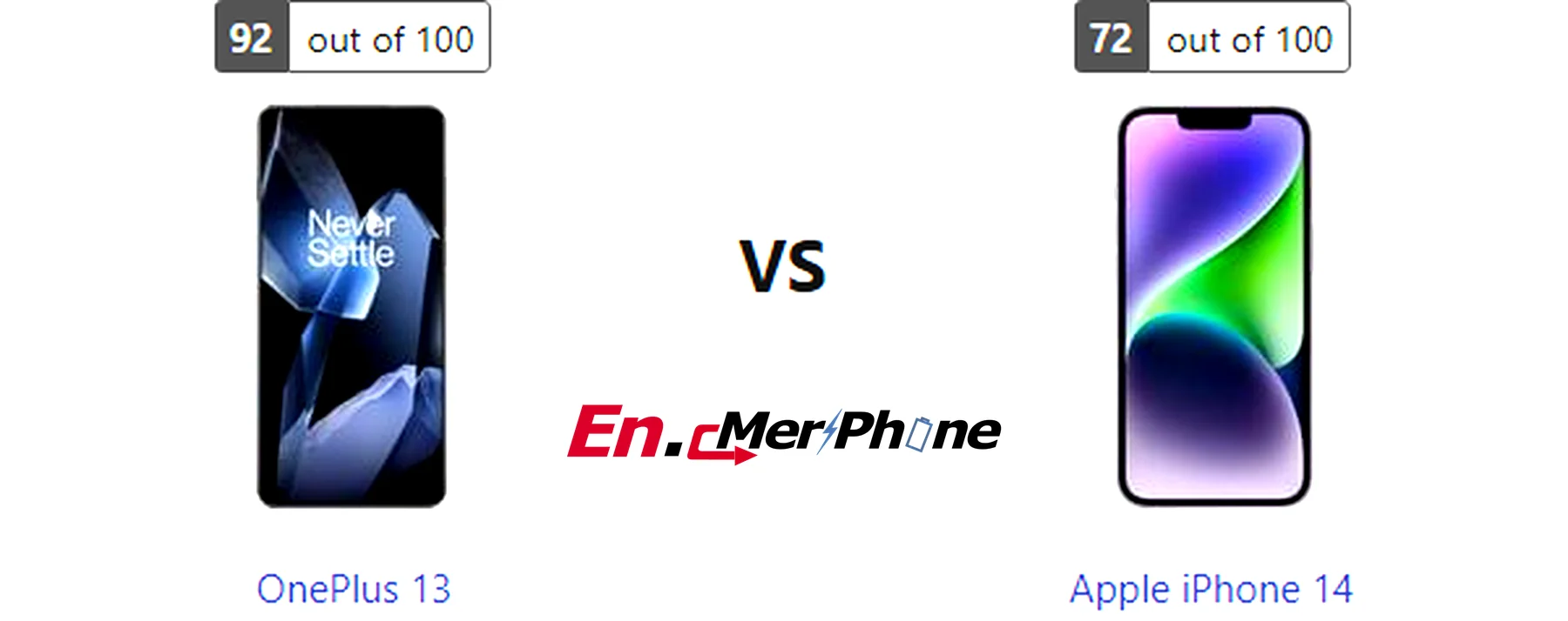 Battery drain test graph comparing OnePlus 13 vs Apple iPhone 14