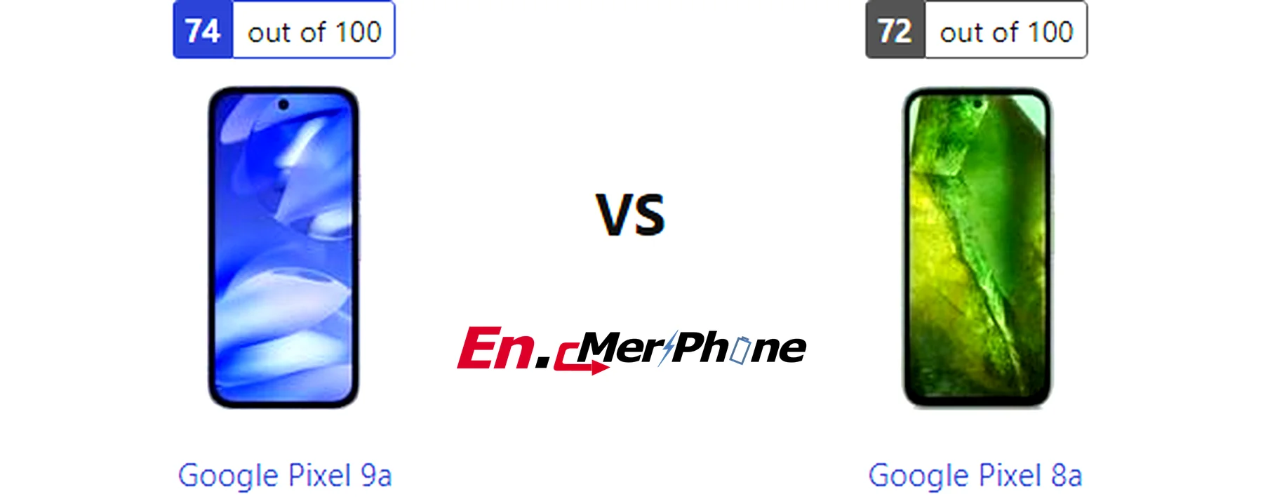 Geekbench performance benchmark chart for Google Pixel 9a and Google Pixel 8a