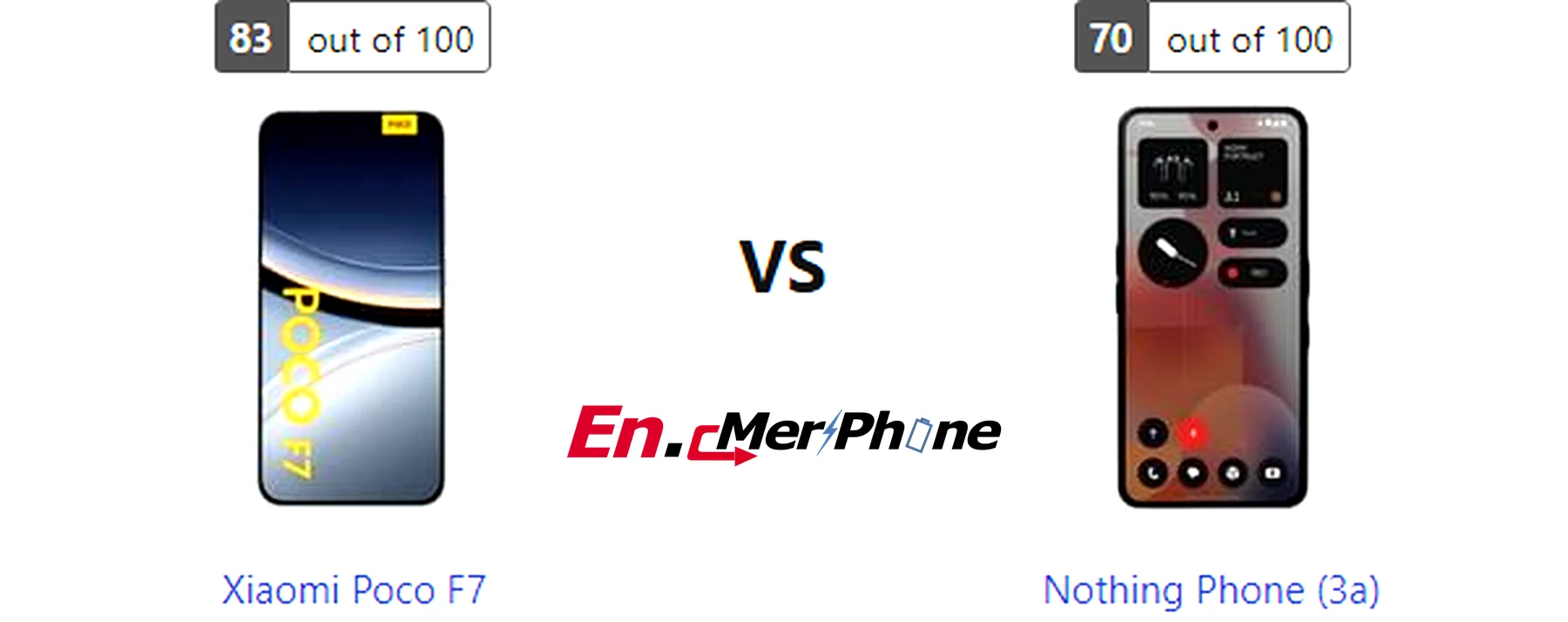 Camera sample comparison shot taken with Xiaomi Poco F7 and Nothing Phone (3a)