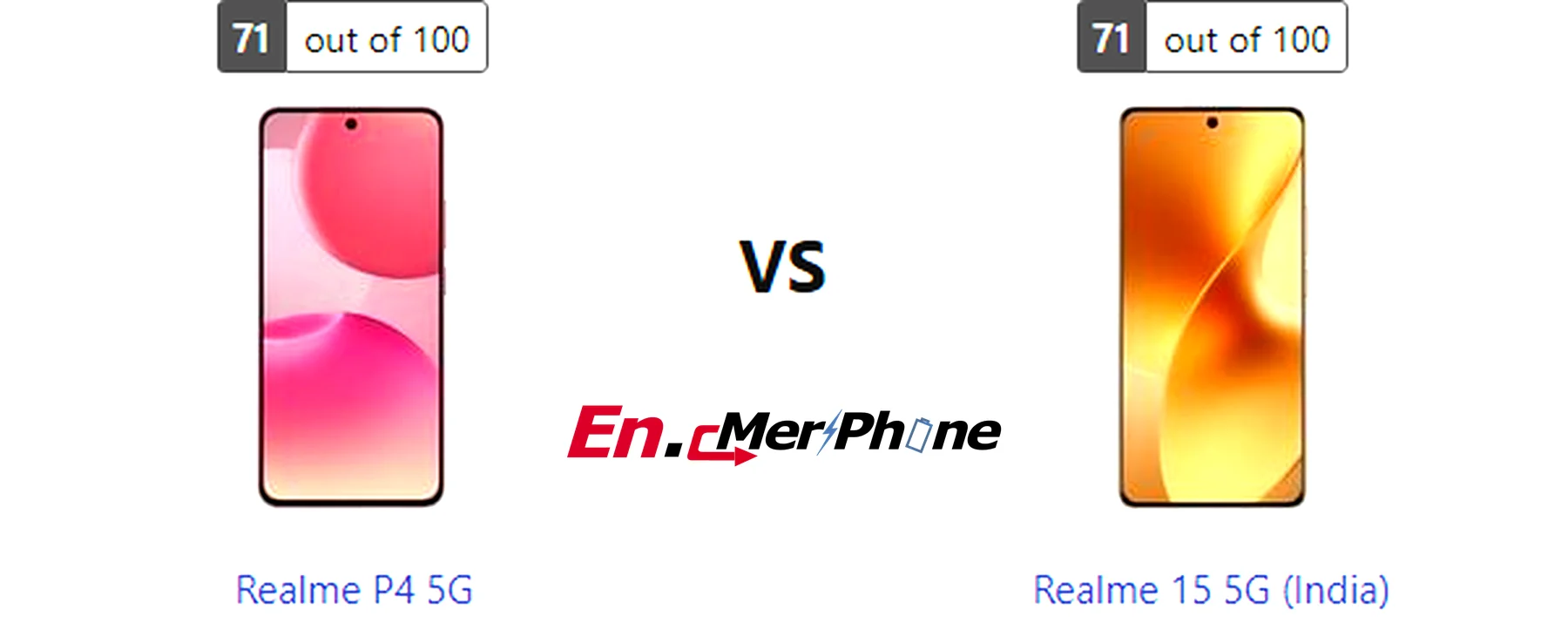Speaker grille and audio setup comparison of Realme P4 5G vs Realme 15 5G (India)