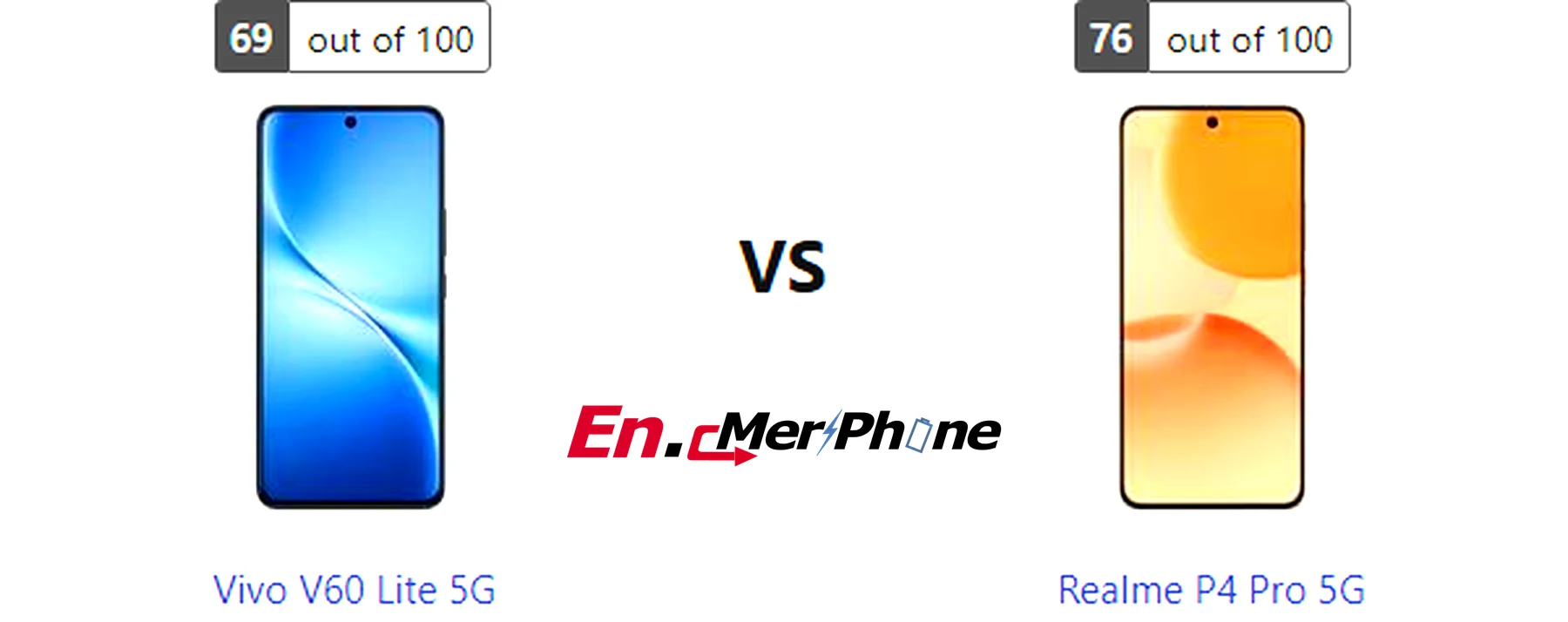 Close-up shot of ports and buttons on Vivo V60 Lite 5G and Realme P4 Pro 5G