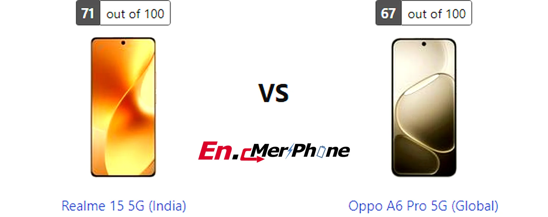 Back panel design comparison showing camera modules of Realme 15 5G (India) vs Oppo A6 Pro 5G (Global)
