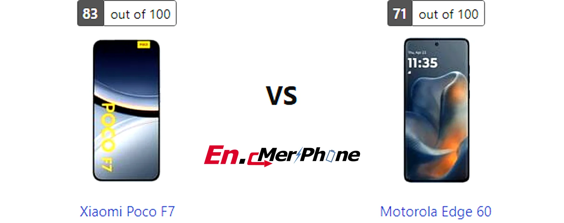 Gaming frame rate comparison chart for Xiaomi Poco F7 vs Motorola Edge 60