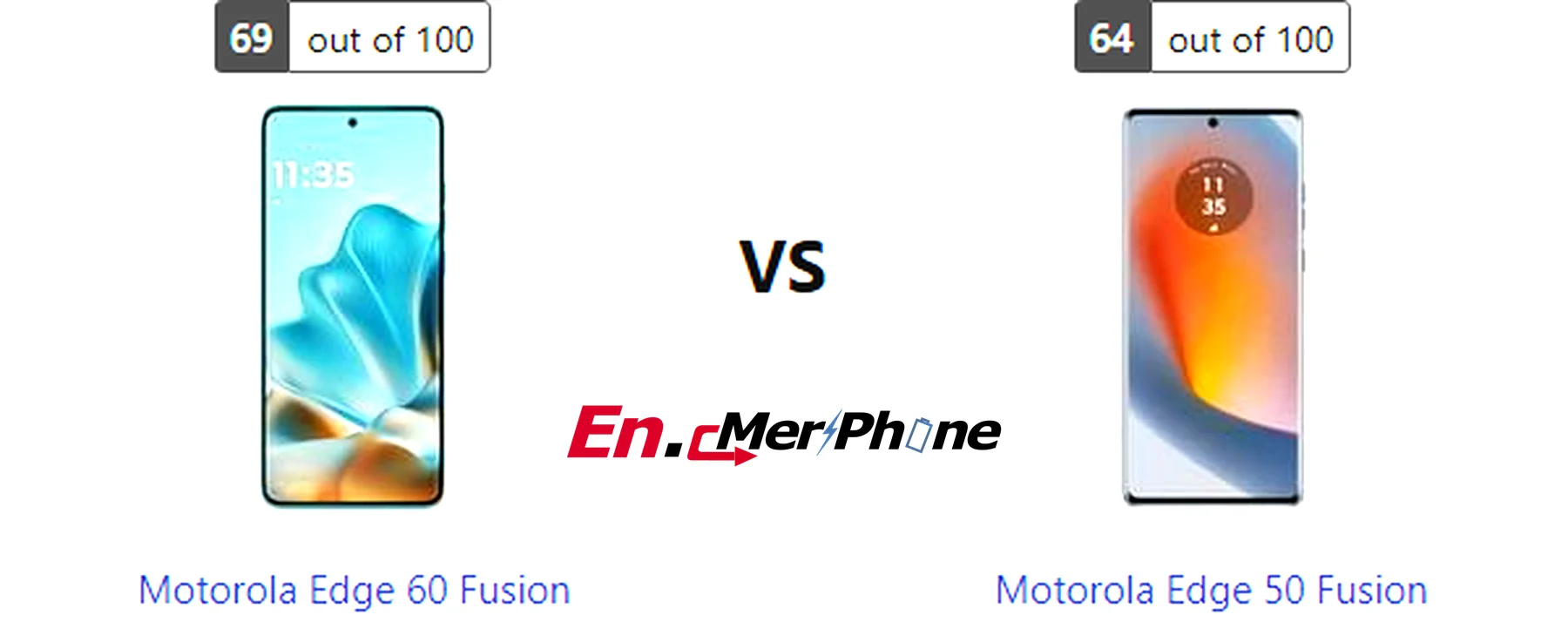Macro lens detail comparison between Motorola Edge 60 Fusion and Motorola Edge 50 Fusion