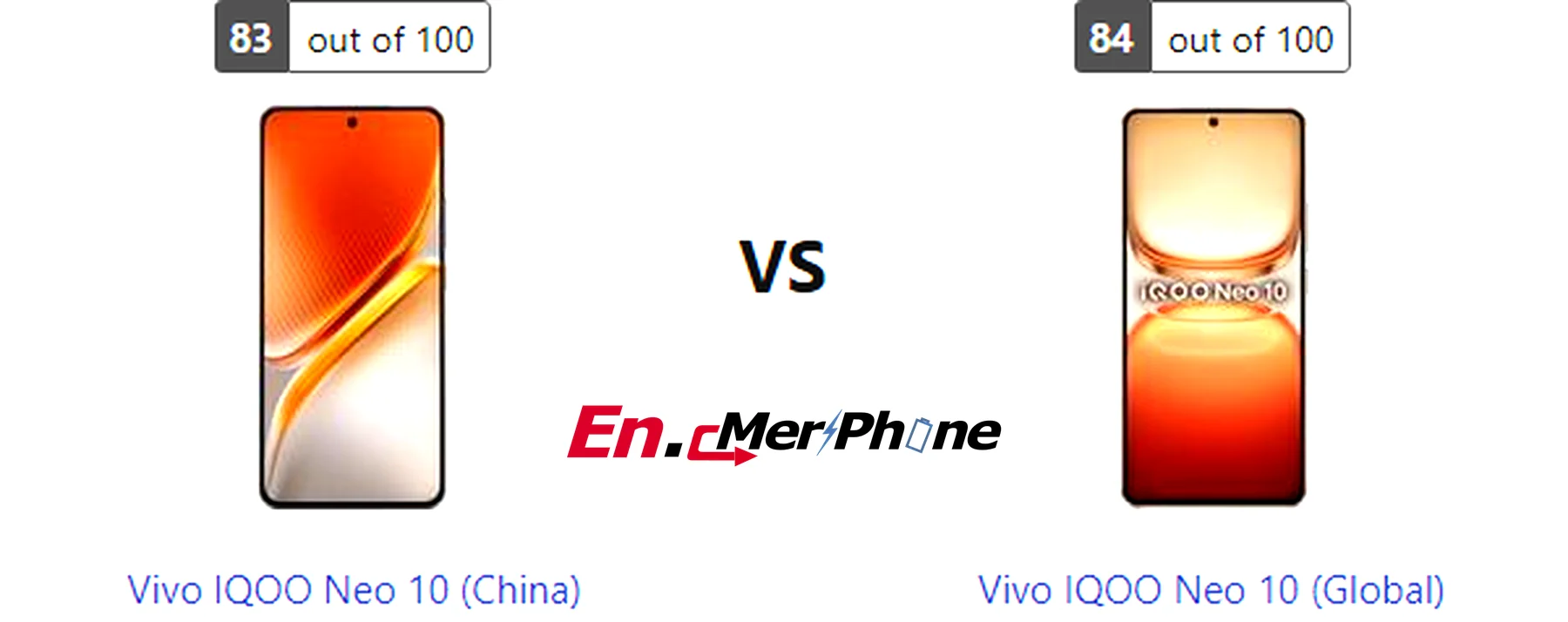 Size and thickness comparison between Vivo IQOO Neo 10 (China) and Vivo IQOO Neo 10 (Global)