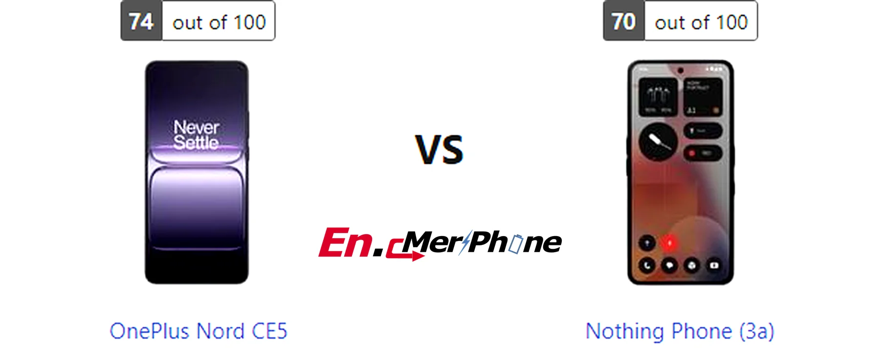 Macro lens detail comparison between OnePlus Nord CE5 and Nothing Phone (3a)