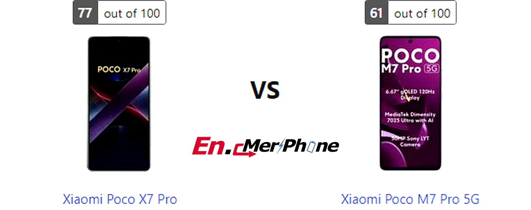 Thermal heat map comparison during gaming: Xiaomi Poco X7 Pro vs Xiaomi Poco M7 Pro 5G