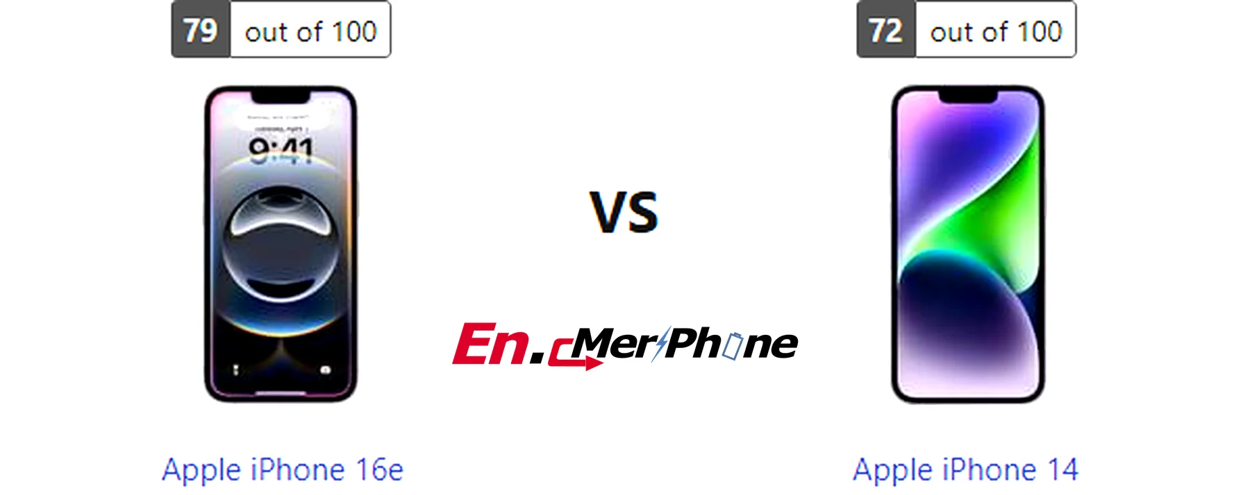 Charging speed timeline graph for Apple iPhone 16e and Apple iPhone 14
