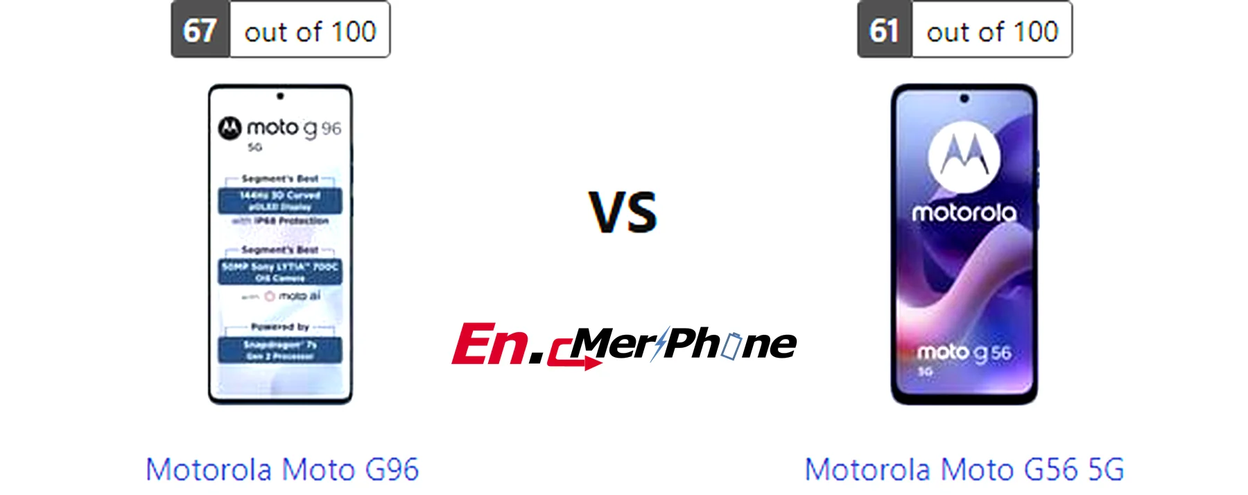 Stylus and accessories compatibility image for Motorola Moto G96 and Motorola Moto G56 5G